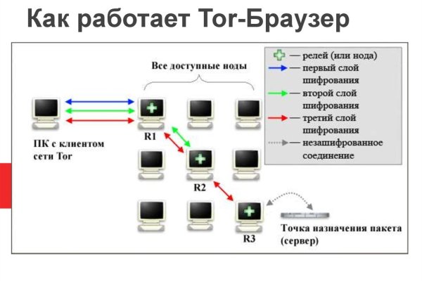 Сайт mega в tor