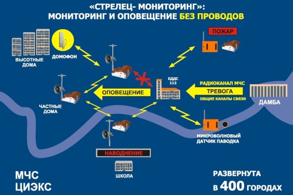 Бошки трава купить