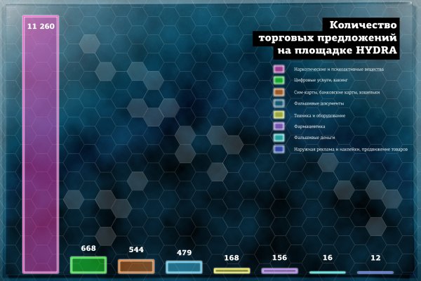 Ссылка на тор браузер BlackSprut онион