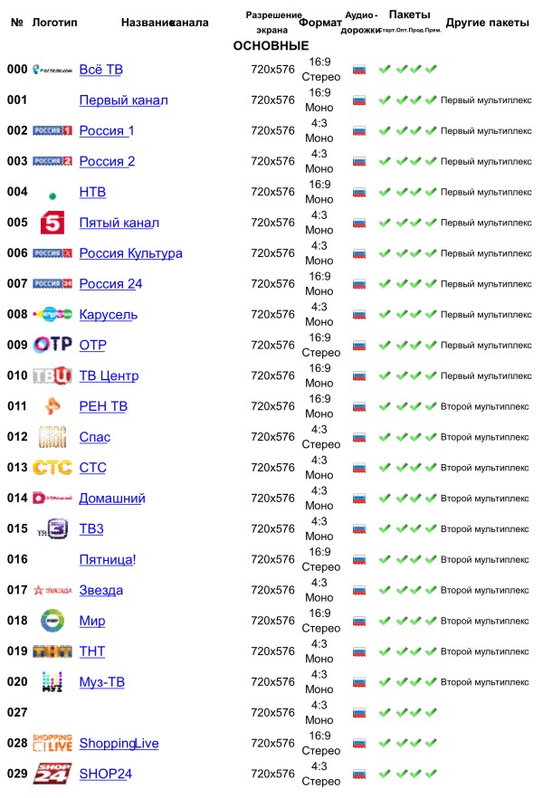 Как поменять рубли на биткоины на меге