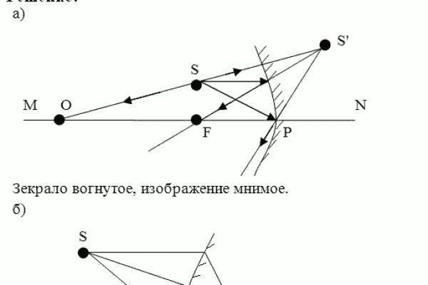 Рабочее зеркало BlackSprut для tor браузеров